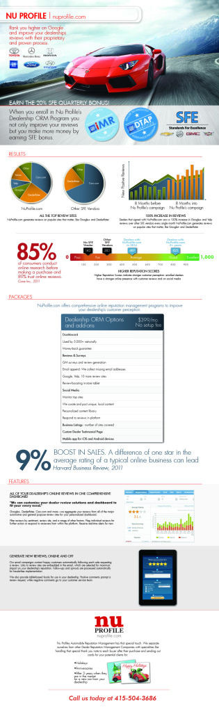 Nu Profile ORM Service for Automobile Dealers